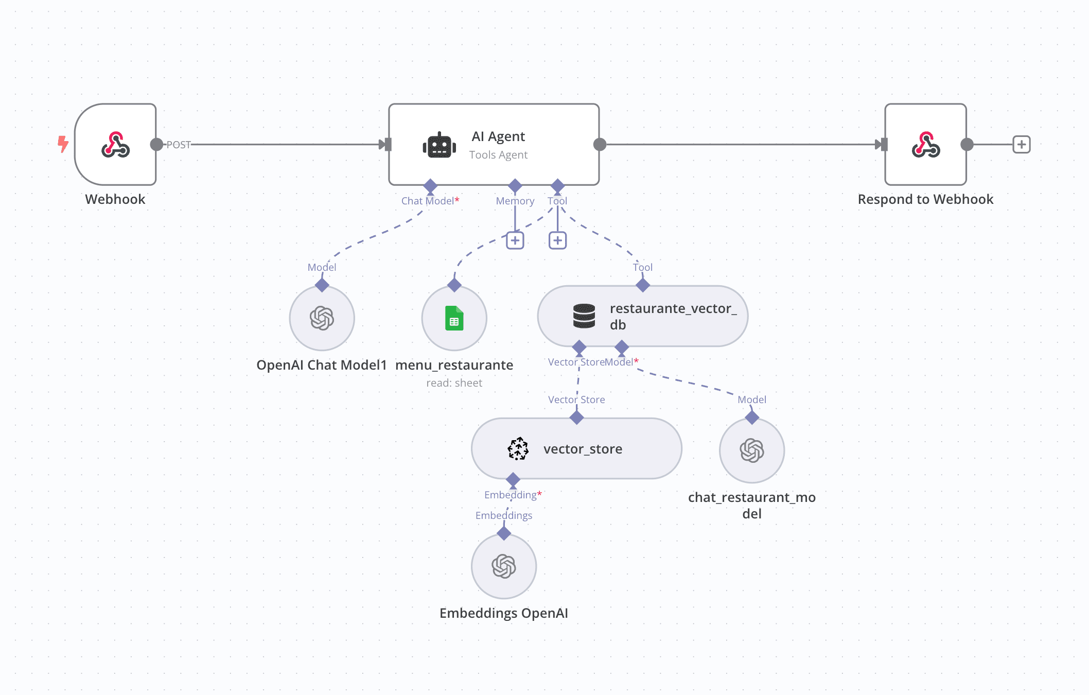 AI Voice Agent v1