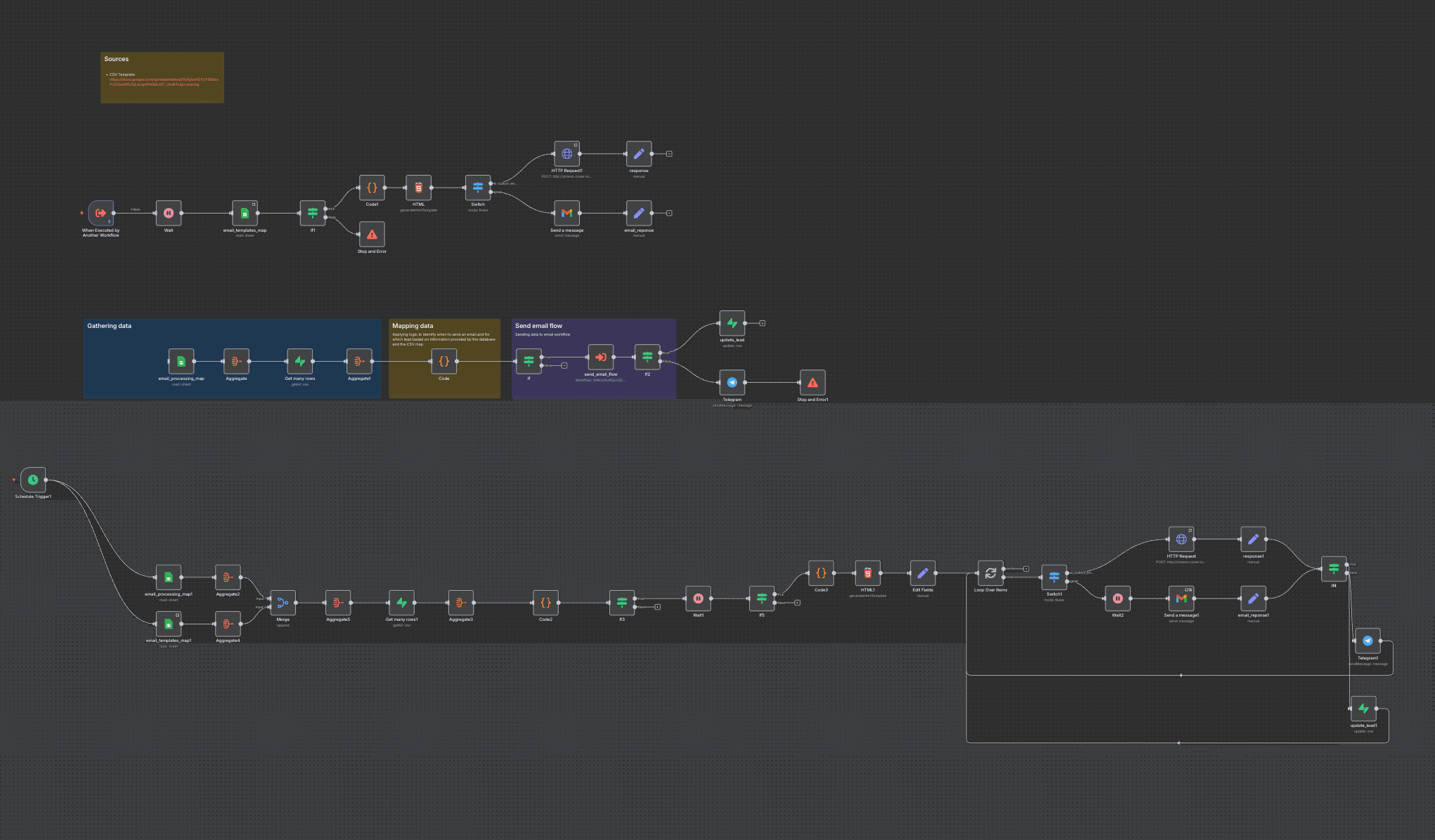 Automate Email sender to email marketing campaing