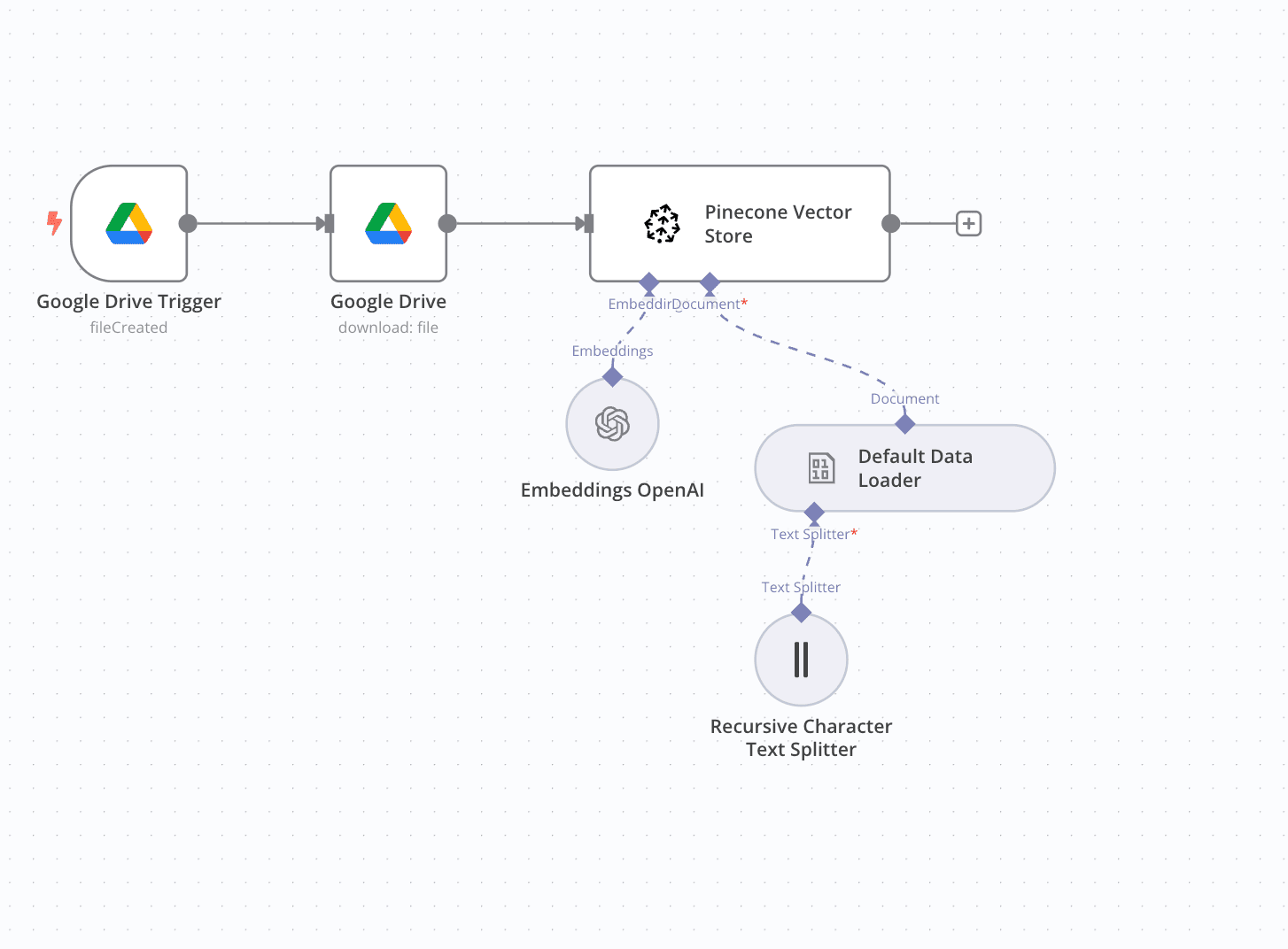 Pinecone Google Drive Listener v1